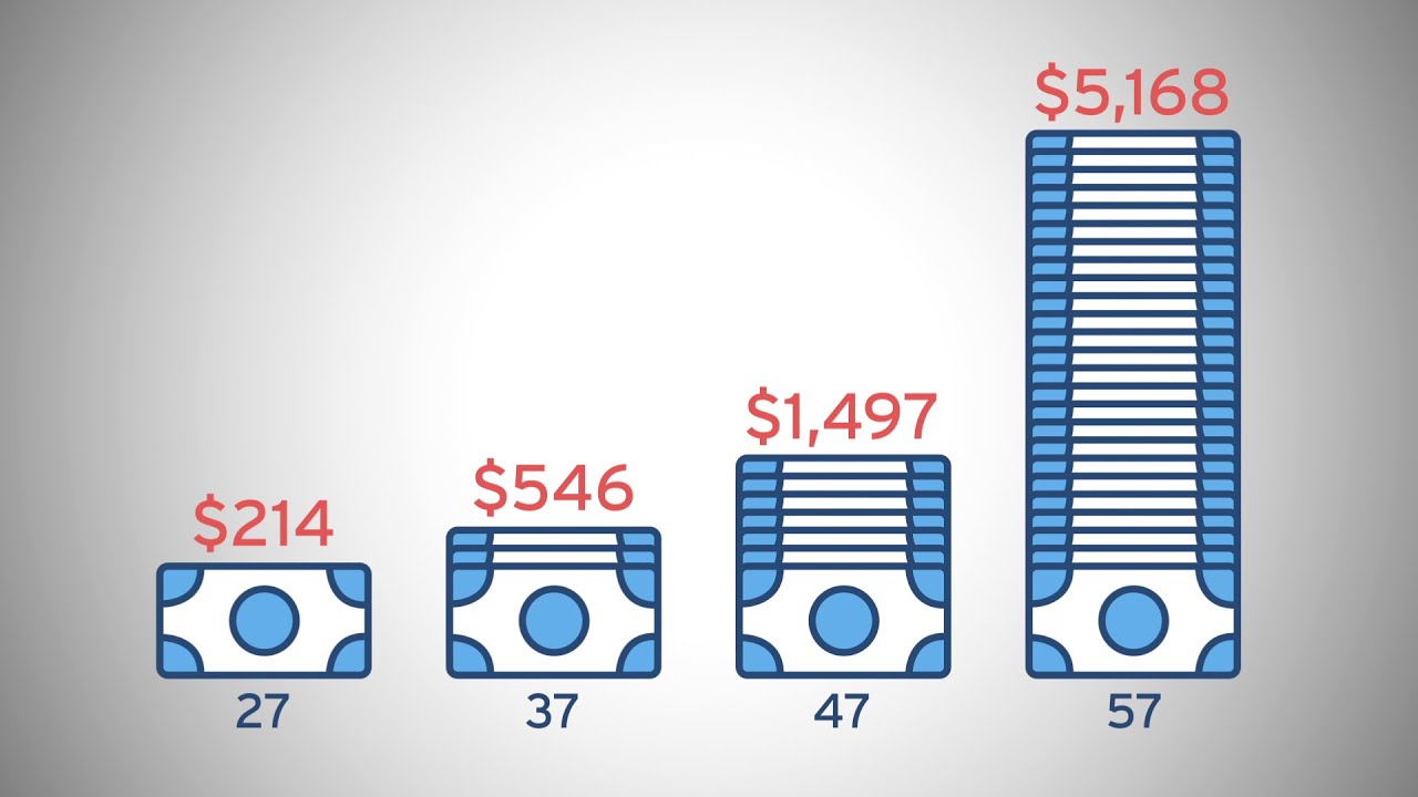 The High Cost of Waiting